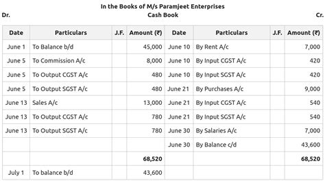 Cash Book: Meaning, Types, and Example - GeeksforGeeks