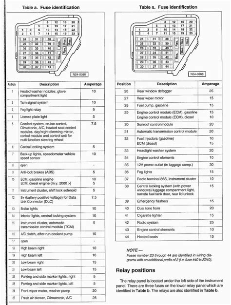 Outrageous Altima Fuse Box Diagram Car Stereo Wiring