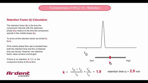 Rf Value Equation Chromatography - Tessshebaylo