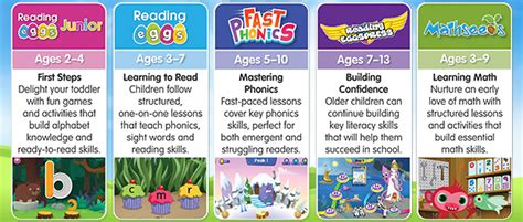 Reading Eggs Games 2023 - Get Best Games 2023 Update