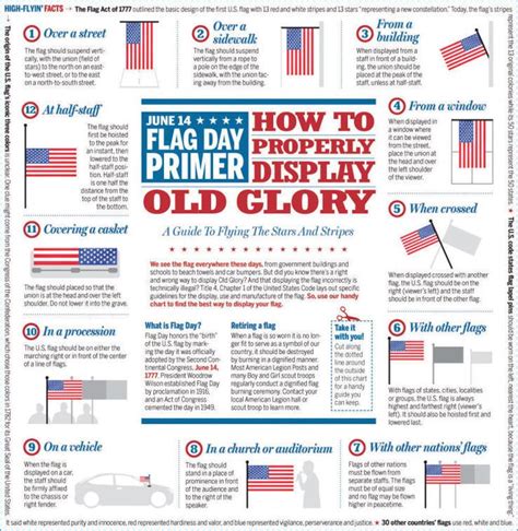 BABW 1 - Great graphic of how to display the flag. | Displaying the american flag, American flag ...