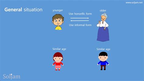 [Let's learn Korean culture] Koreans use honorific expressions for elders - Say Hi Korean