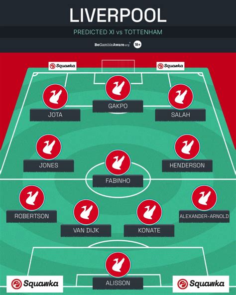 Liverpool XI vs Tottenham: Predicted lineup, team news and injury ...