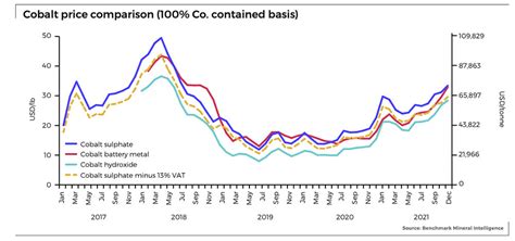 Global cobalt production needs to double in just 8 years. Where is it ...