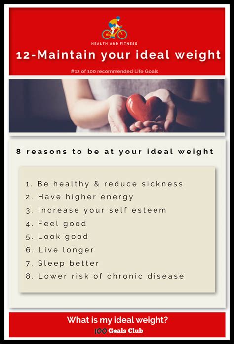 8 reasons to know what is my ideal weight