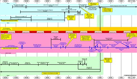 Timeline 120-1 BC (Inter-Testamental Period Part 3) | Bible timeline, Bible, Bible study notes