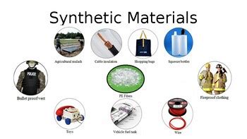 Synthetic Materials by Cheryl Smith | TPT