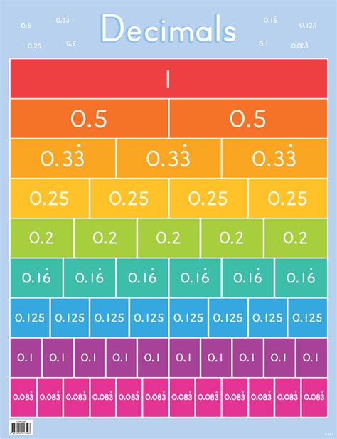 Decimals Chart - Australian Teaching Aids - Merit and Award Classroom ...