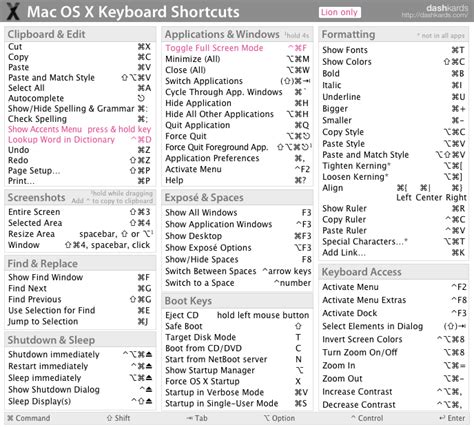 Alt mac shortcuts symbols - sexylasopa