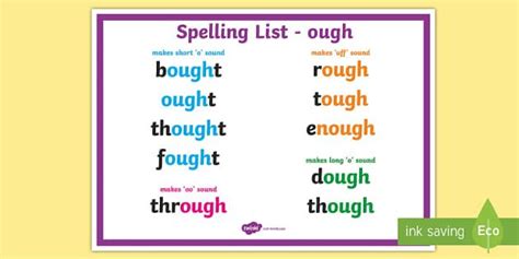 Spelling ough Words Display Poster - Scotland | Tricky words, Phonics chart, Phonics