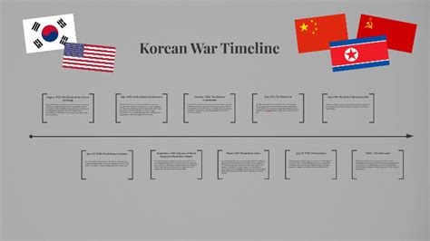 Korean War Timeline For Kids