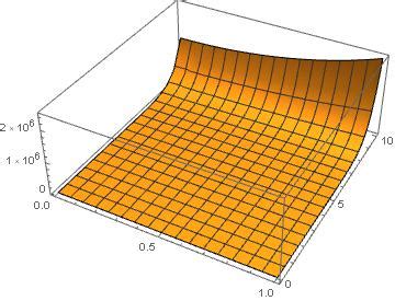 How to solve 1D heat equation with Neumann boundary conditions ...