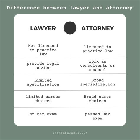 6 Top Differences Between Lawyer And Attorney [+FAQs 2025] | Sheria Na Jamii