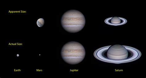 Earth Compared To Saturn