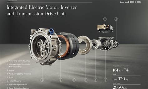 Electric Vehicle Motors And Gearbox - Allie Andriette