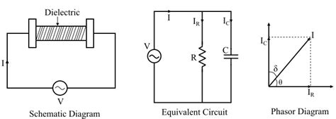 What is Dielectric Heating - javatpoint