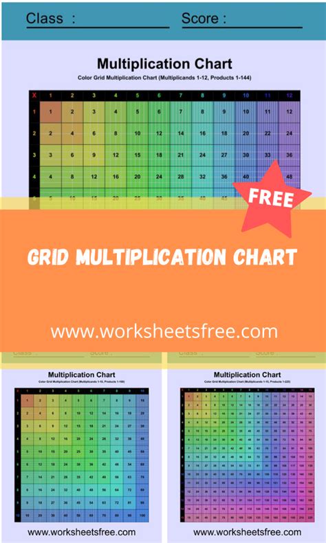 Grid Multiplication Chart | Worksheets Free