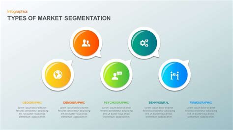 5 Types Of Market Segmentation With Examples Powerpoint Design – NBKomputer