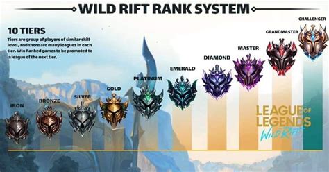 VOi Moi - 10 TIERS #LOL #WILD_RIFT 🔥🔥 | Facebook