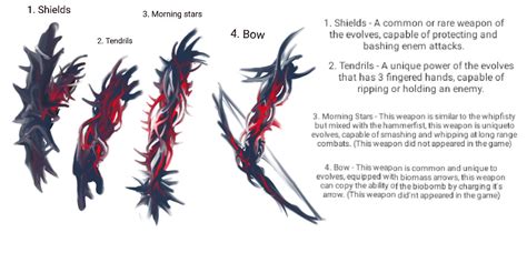 Prototype evolved power ideas by AlexKabreighMercer on DeviantArt