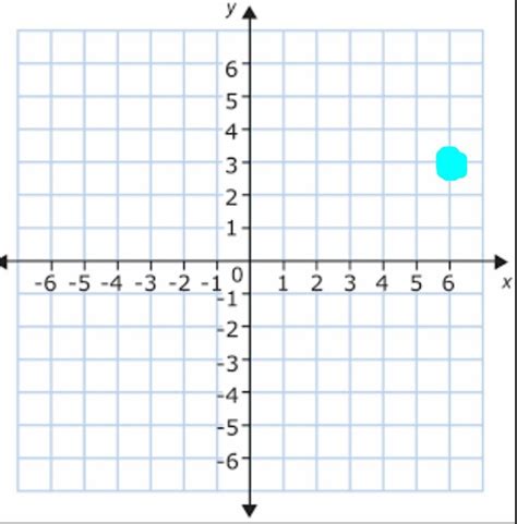 4 Quadrant Graph Diagram | Quizlet