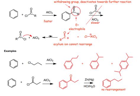 Benzene Reactions | Halogenation, Nitration and Sulfonation of Benzene