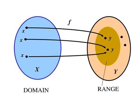 2.1 Functions. - ppt download