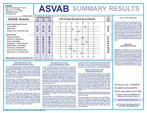 How the ASVAB (AFQT) Test is Scored - What You Really Need to Know