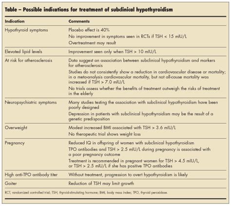 Subclinical Hypothyroidism: When to Treat, When to Watch | Consultant360