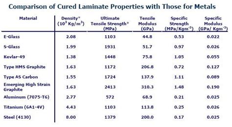 Composites vs Metal - Composite Material Blog