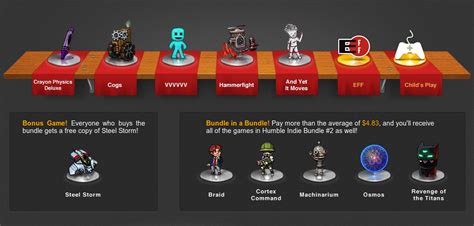 Humble Indie Bundle 3 Adds 6 More Games Taking Total Count to 11!