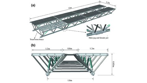 Bridge design concept. (a) 3D representation; (b) cross section ...