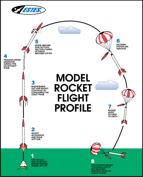 What Are Model Rockets?