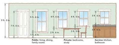 Windows From the Inside Out | Standard window sizes, Window design, Building a house