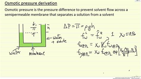 Osmotic Pressure Derivation - YouTube