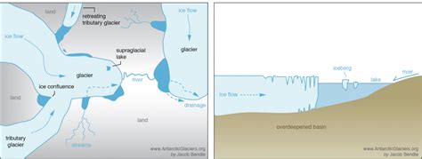 Ice-dammed lake landsystems - AntarcticGlaciers.org