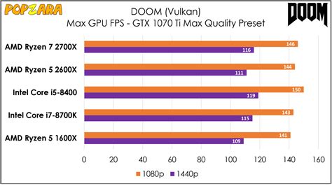 AMD Ryzen 5 2600X Processor | Computer Reviews | Popzara Press