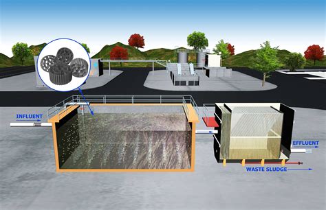 Wastewater Treatment Aeration Systems | Full Service Aeration Company