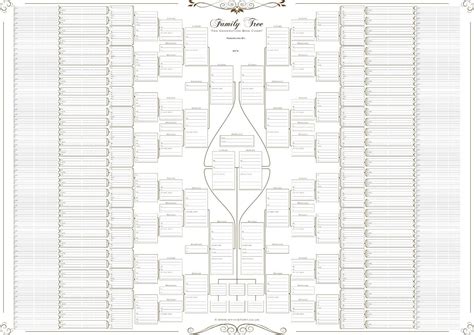 Family Tree Chart - 10 Generation Double Chart (Plain Boxes Canvas ...