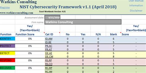 Nist Csf Risk Assessment Template | TUTORE.ORG - Master of Documents