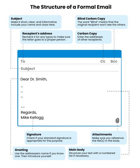 Email Etiquette for Students