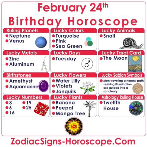 February 24 Zodiac (Pisces) Horoscope Birthday Personality and Lucky ...