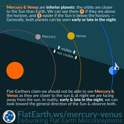 Observing Mercury and Venus – FlatEarth.ws