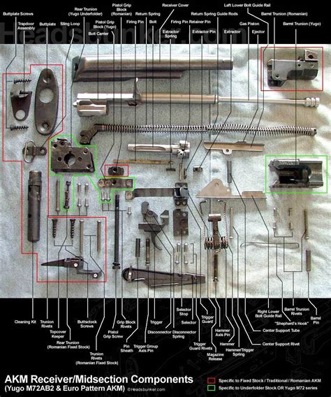 AKM Parts break down | laststandonzombieisland
