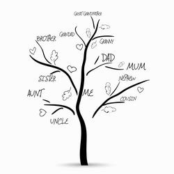 Simple Family Tree Drawing