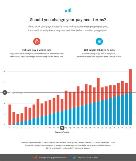 Toll By Plate Invoice | Invoice Template Ideas