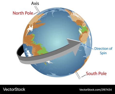 Spinning Earth Royalty Free Vector Image - VectorStock