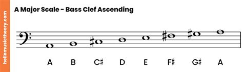 A Major Scale: A Complete Guide