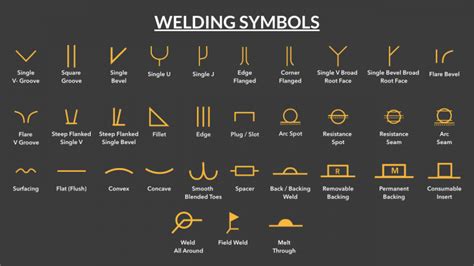Welding Symbols | Basic and Supplementary Weld Symbols Welding Tips ...