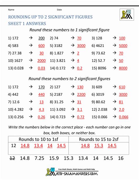 50 Significant Figures Practice Worksheet